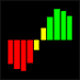 FreeStockCharts