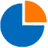 ful.io